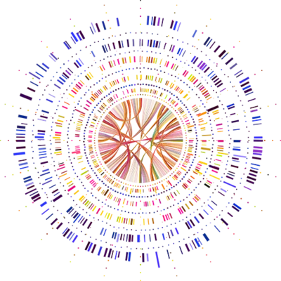 genomic database