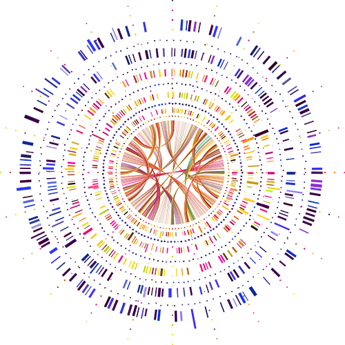 genomic database