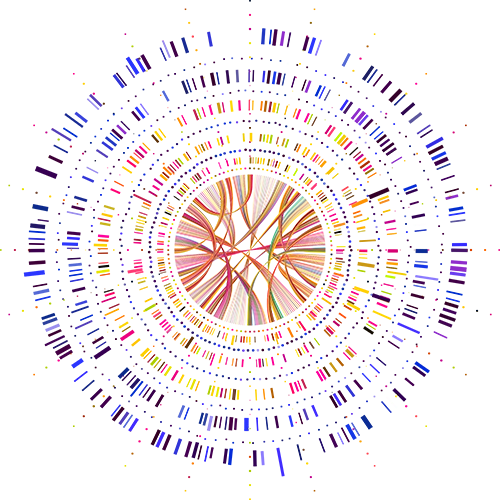 genomic database